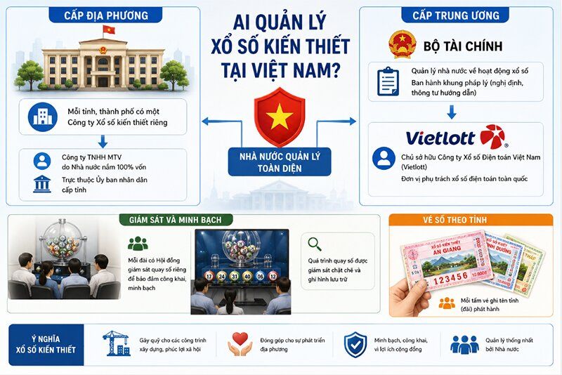 Ai quản lý xổ số kiến thiết