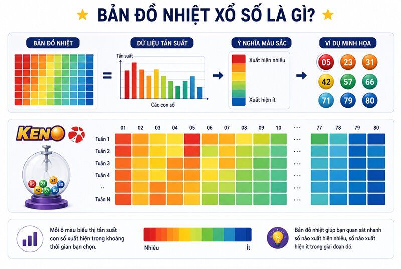 Bản đồ nhiệt xổ số là gì?
