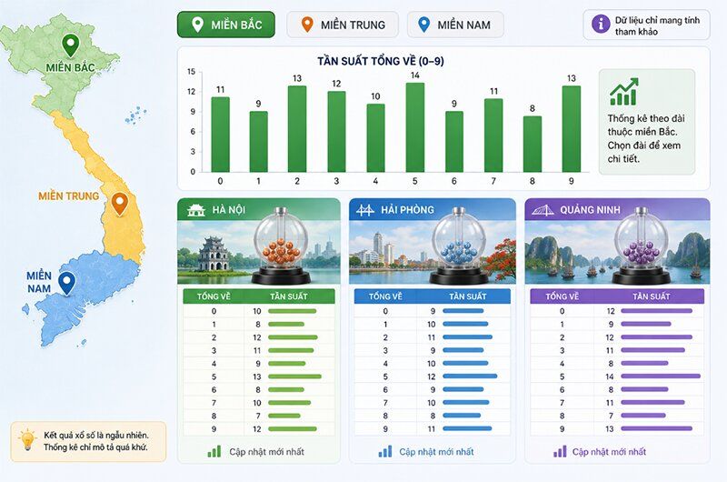 Bảng tần suất tổng về