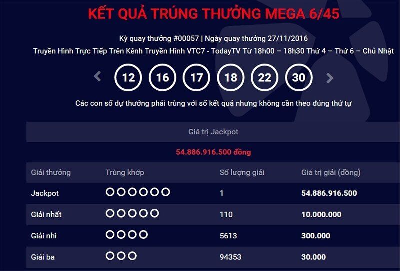 Kỷ nguyên jackpot tiền tỷ đến với người Việt