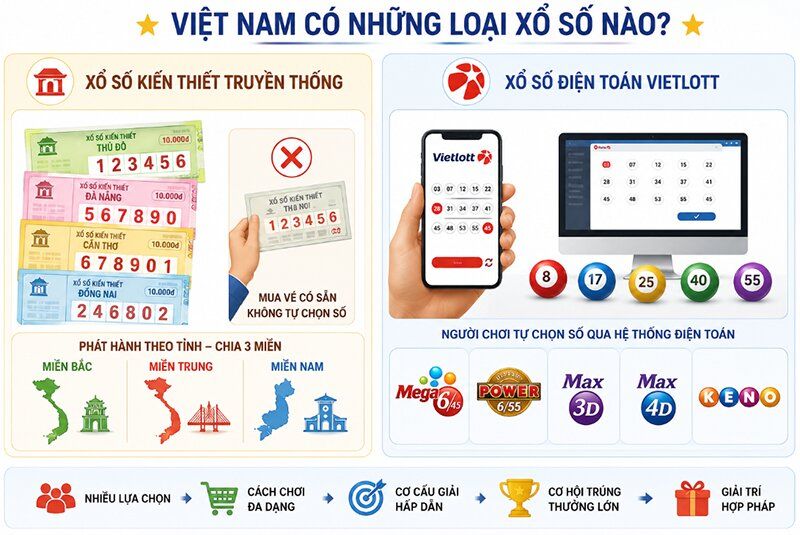 Việt Nam có những loại xổ số nào?