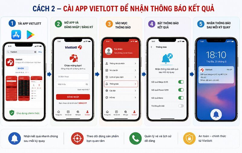 Cài app Vietlott để nhận thông báo kết quả Vietlott