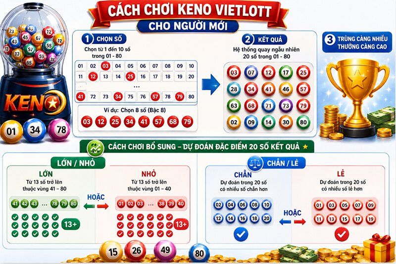 Cách chơi Keno Vietlott cho người mới
