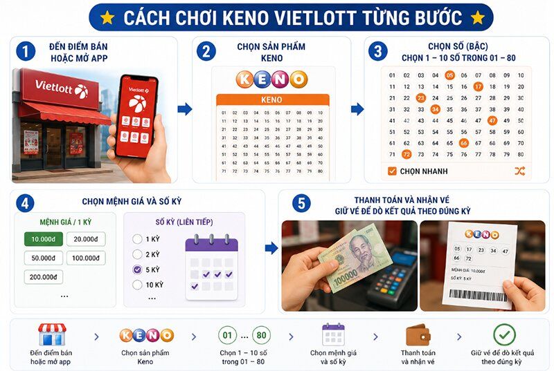 Cách chơi Keno Vietlott