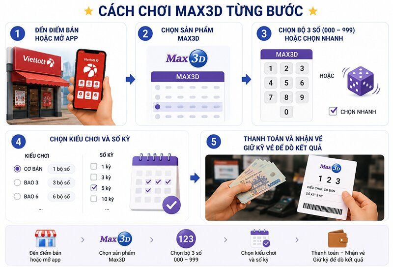 Cách chơi Max3D