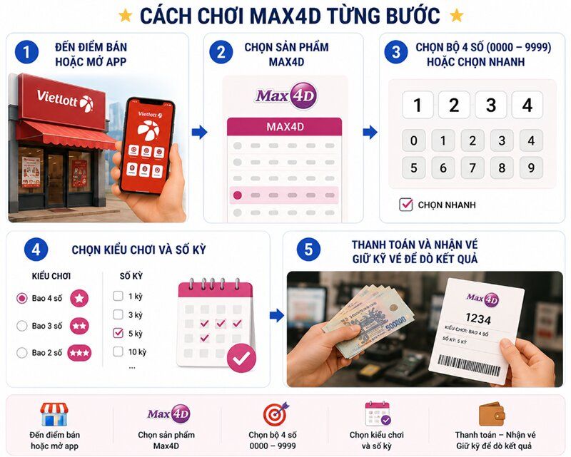 Cách chơi Max4D