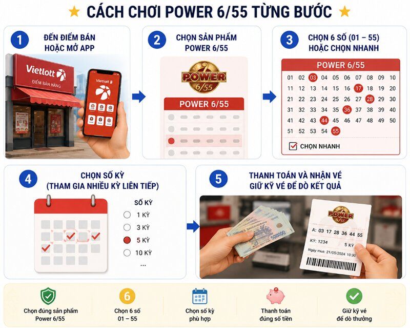 Cách chơi Power 6/55