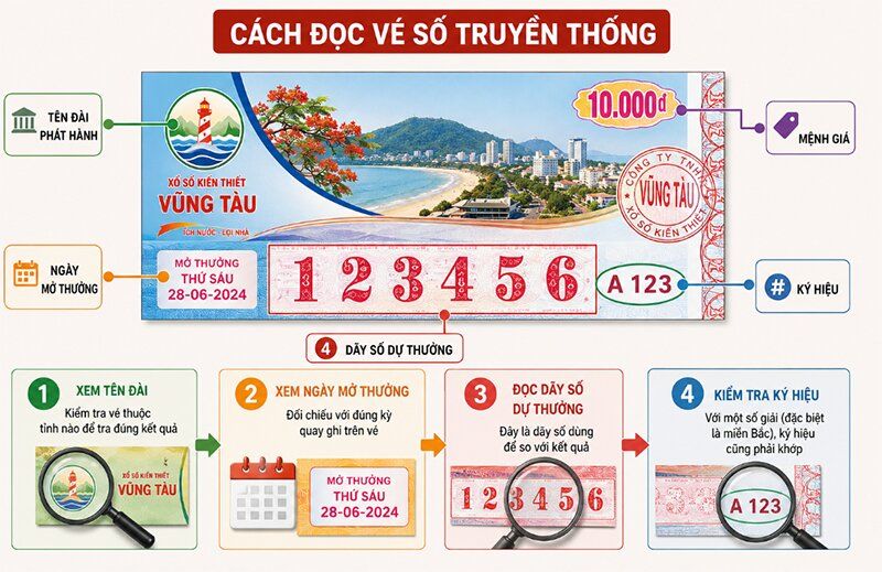 Cách đọc vé số truyền thống chuẩn