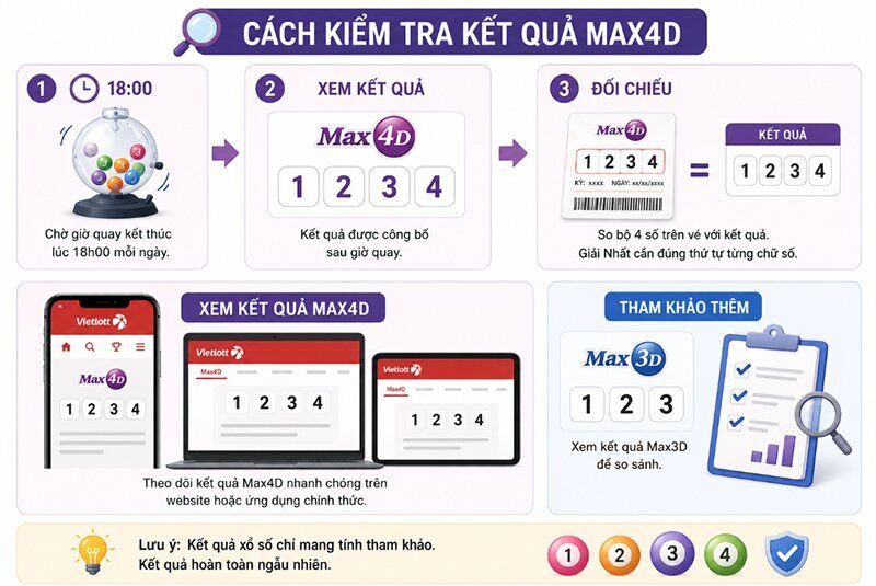 Cách kiểm tra kết quả Max4D