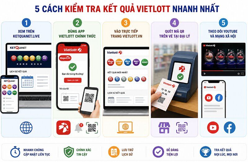 5 cách kiểm tra kết quả Vietlott