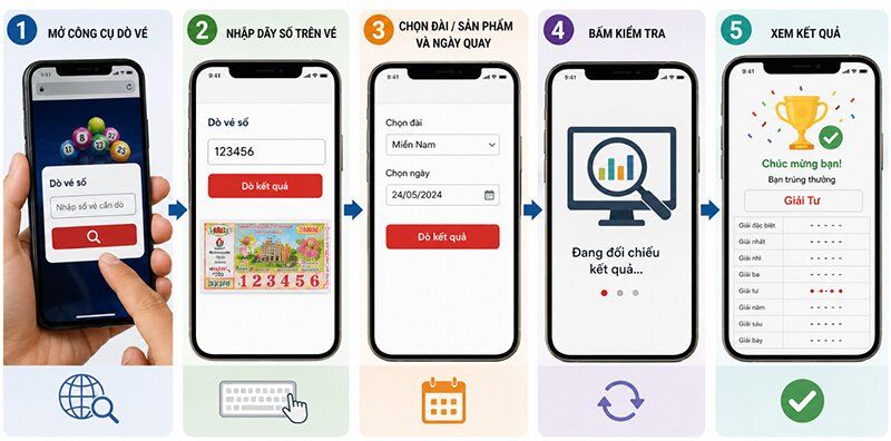 Cách kiểm tra vé số trúng thưởng trực tuyến