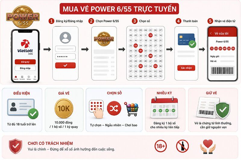 Cách mua vé Power 6/55 trực tuyến