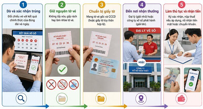 cách nhận jackpot Vietlott