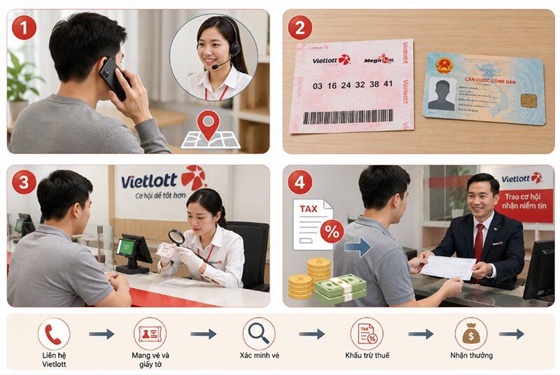 Cách nhận thưởng Vietlott từng bước