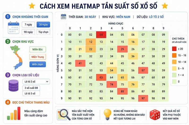 Cách xem heatmap tần suất số xổ số