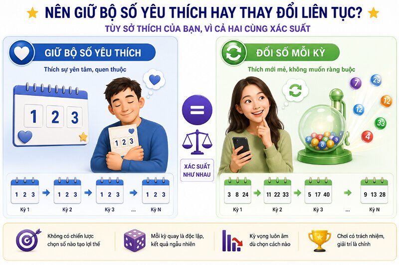 Nên giữ bộ số yêu thích hay thay đổi liên tục?