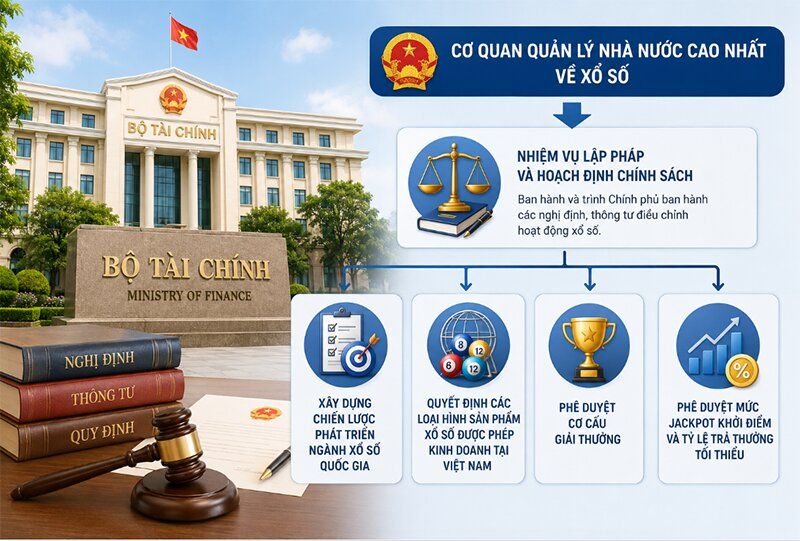 Bộ Tài chính quản lý xổ số