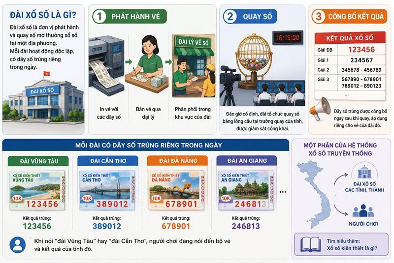 Đài xổ số là gì