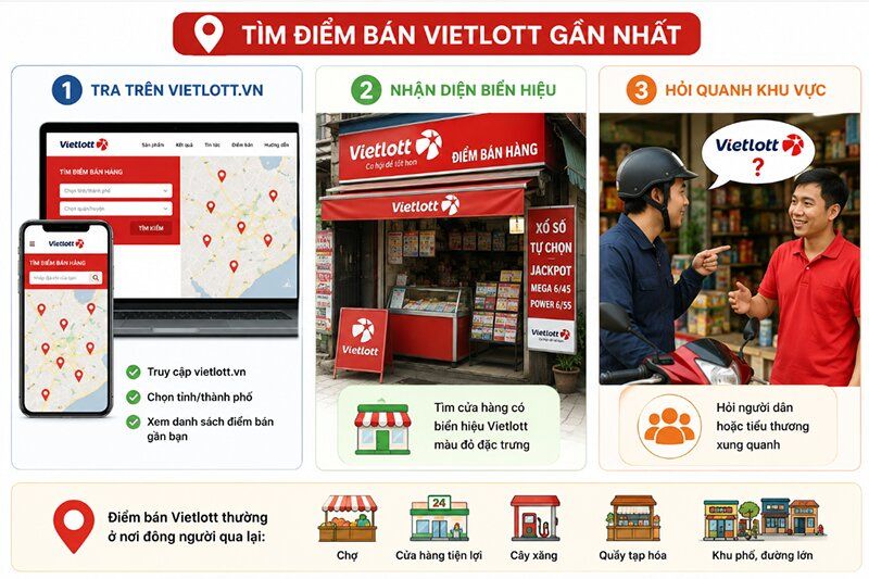 Điểm bán vé Vietlott ở đâu