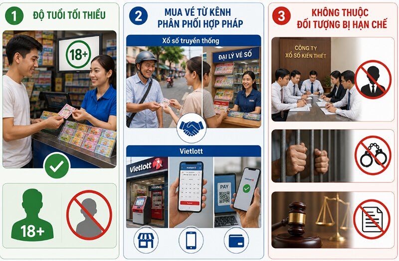 Điều kiện tham gia xổ số hợp pháp