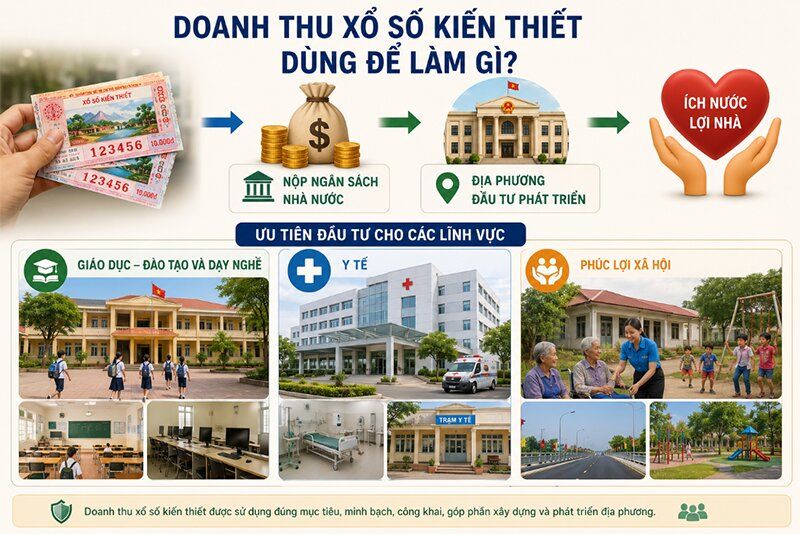 Doanh thu xổ số kiến thiết dùng để làm gì