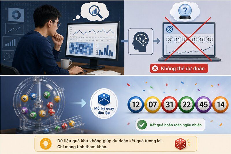 Dự đoán xổ số dựa trên dữ liệu có chính xác không