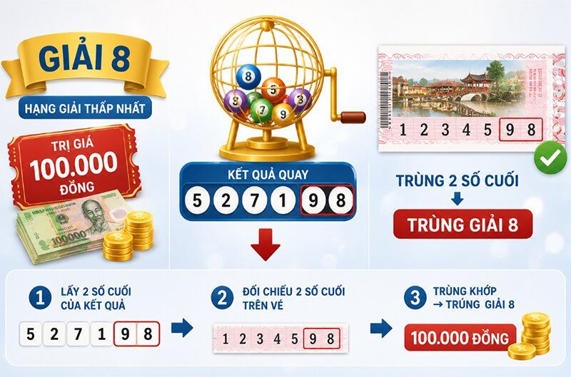 Giải 8 xổ số là gì?