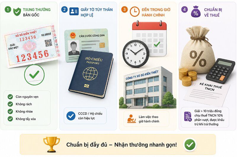 hồ sơ cần chuẩn bị nhận thưởng xổ số