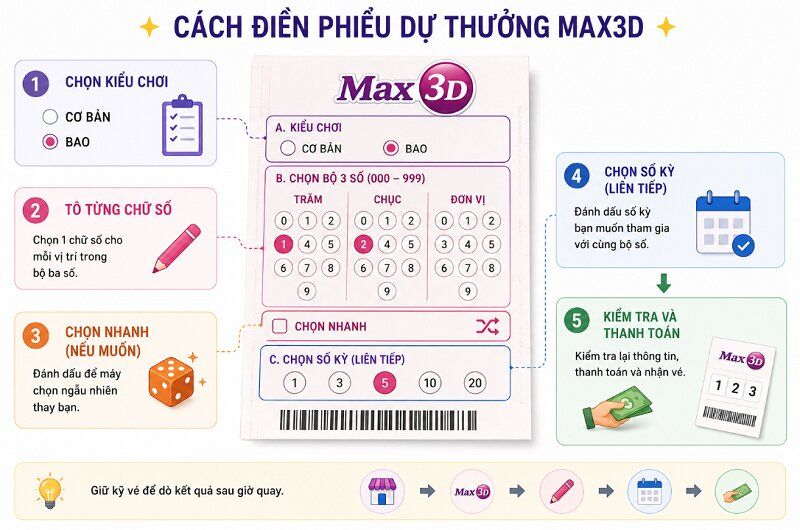 Cách điền phiếu dự thưởng Max3D