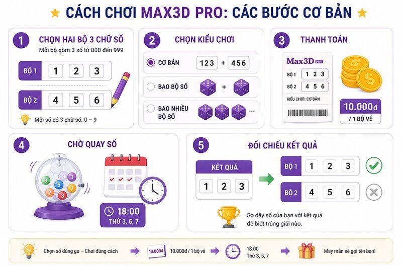 Cách chơi Max3D Pro