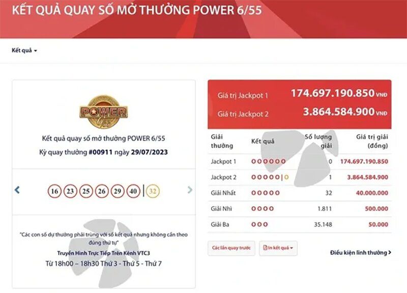 Jackpot 175 tỷ đồng Power 6/55