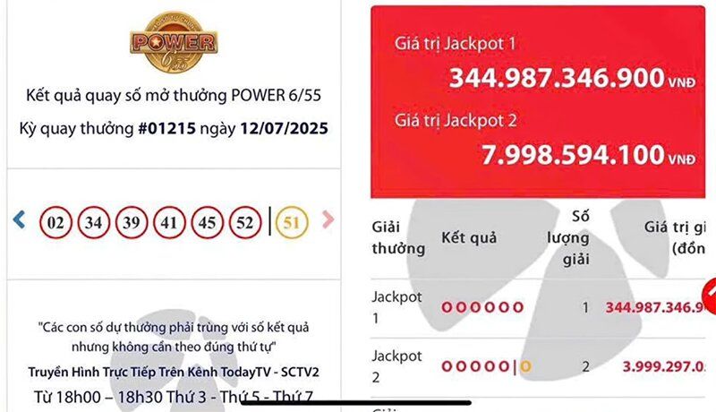 jackpot Vietlott phá kỷ lục