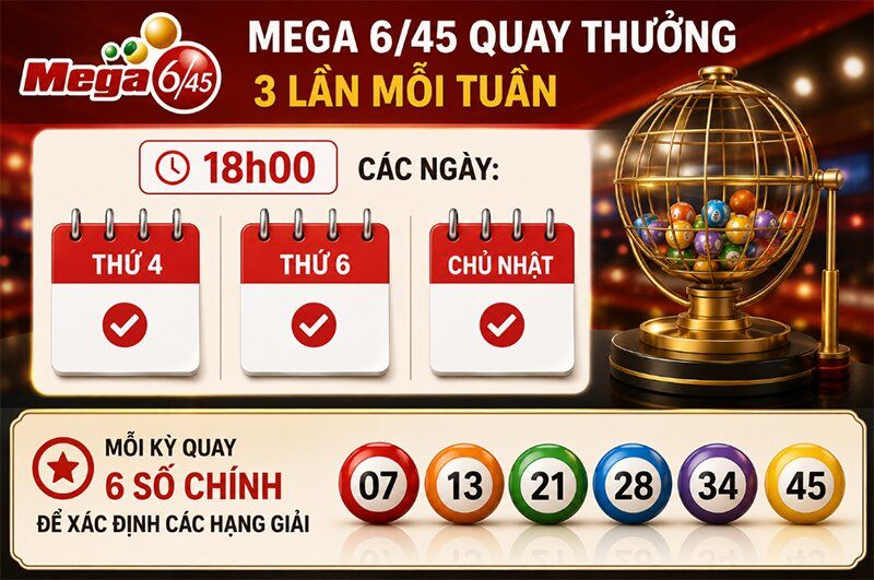 lịch quay Mega 6/45