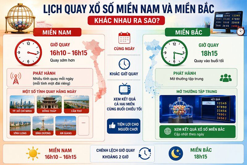 Lịch quay xổ số miền Nam và miền Bắc
