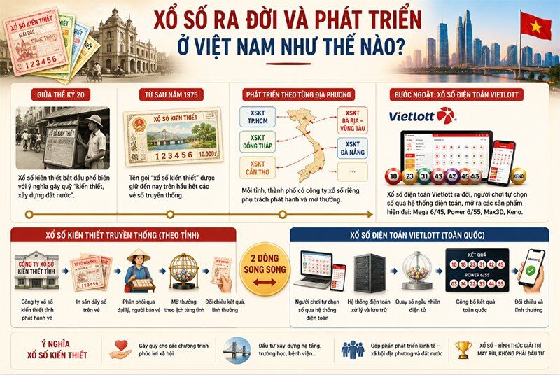 Lịch sử phát triển xổ số ở Việt Nam