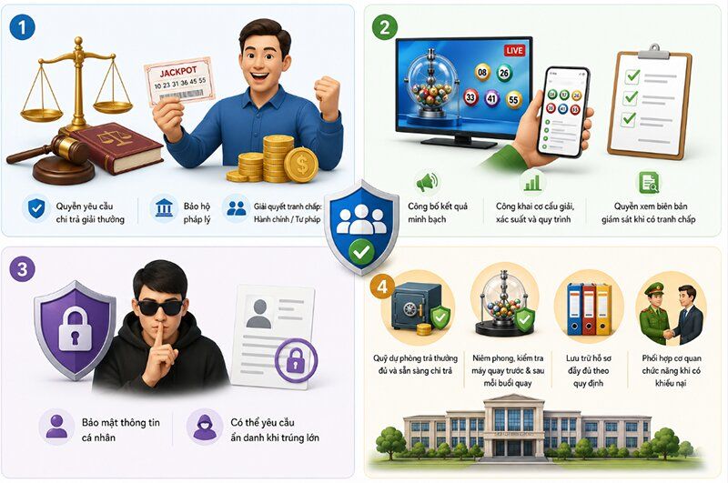 Quy định bảo vệ người tham gia xổ số