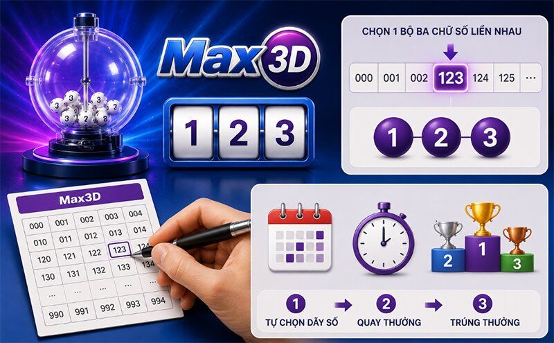 Max3D là gì?
