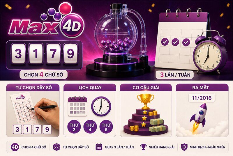 Max4D là gì?