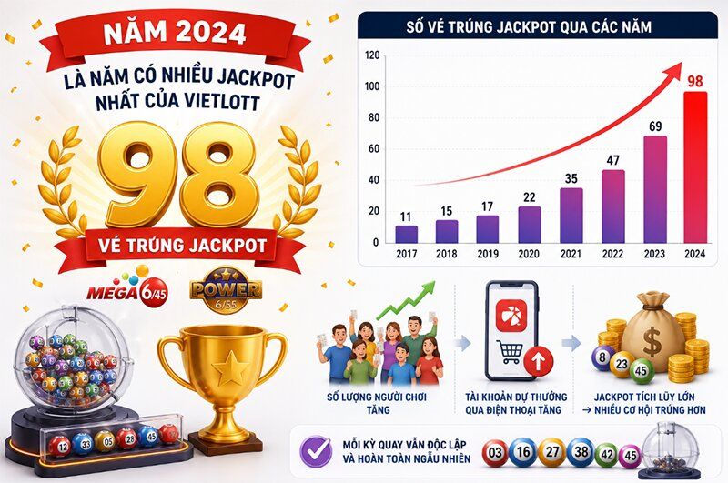 Năm nào Vietlott có nhiều jackpot nhất?