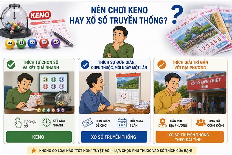 Nên chơi Keno Vietlott hay xổ số truyền thống