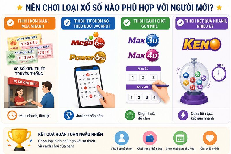 Nên chơi loại xổ số nào phù hợp với người mới?