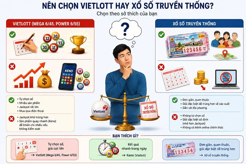 Nên chọn Vietlott hay xổ số truyền thống