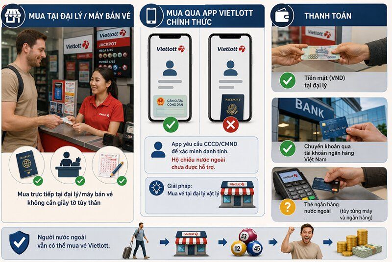 Người nước ngoài có được mua vé xổ số tại Việt Nam không?