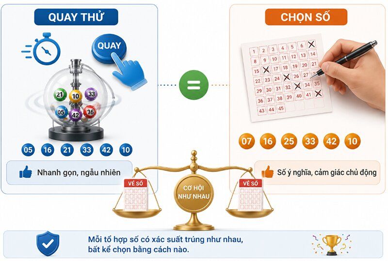 Số chọn ngẫu nhiên có xác suất khác số chọn tay không?