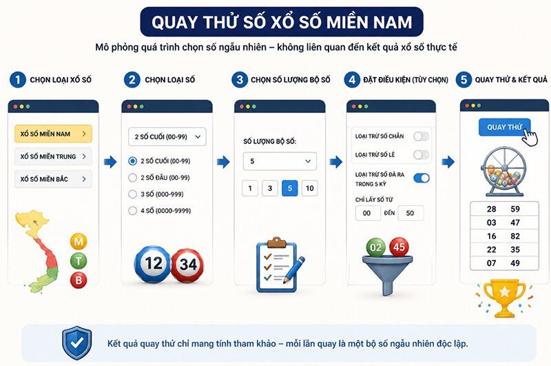 Quay thử số xổ số miền Nam như thế nào?
