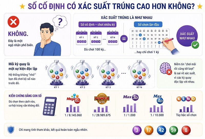 Số cố định có xác suất trúng cao hơn không?
