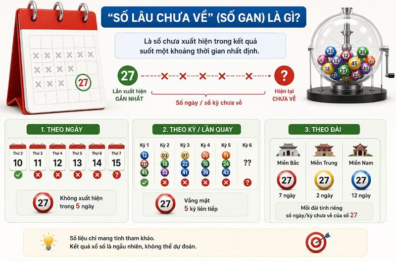 Số nào lâu nhất chưa về trong lịch sử xổ số Việt Nam
