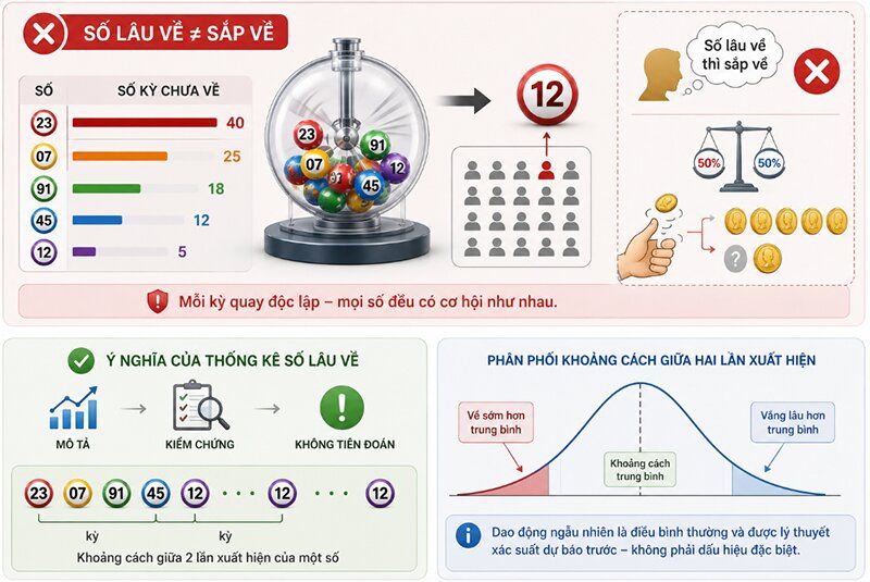 Số lâu về có phải sắp xuất hiện không