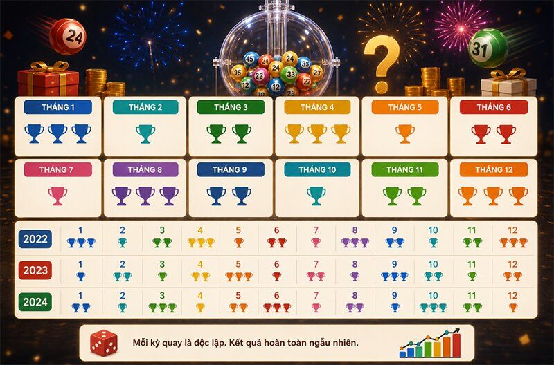 Tháng nào jackpot Vietlott hay được trao nhất