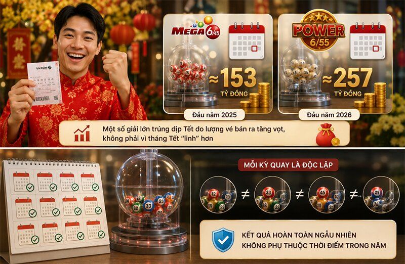Tháng Tết jackpot Vietlott nhiều hơn bình thường không